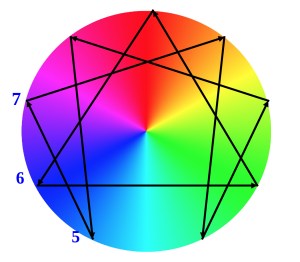 ennagram-head-centre