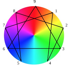 compassionate~learning-enneagram-personalities